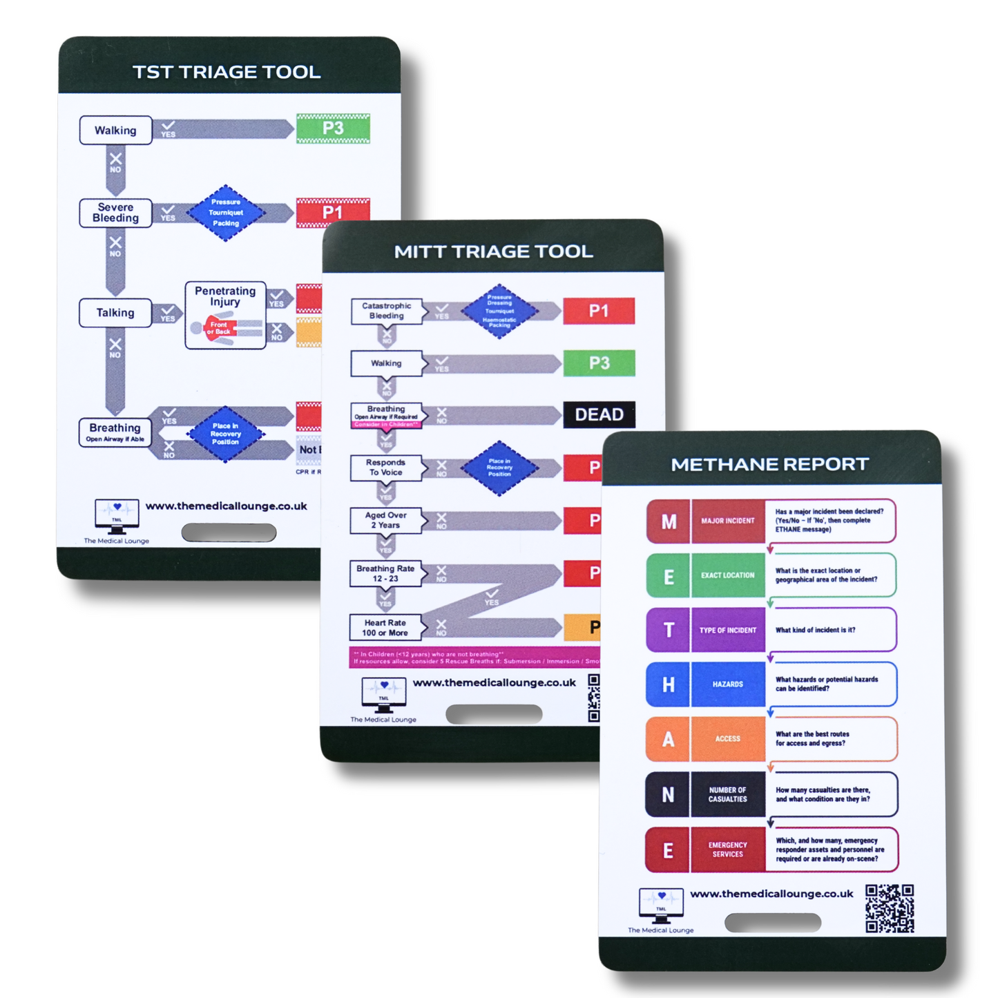 Major Incident Card Bundle | TST, MITT and METHANE Reference Cards | Lanyard Tools for Paramedics, HART and Emergency Responders