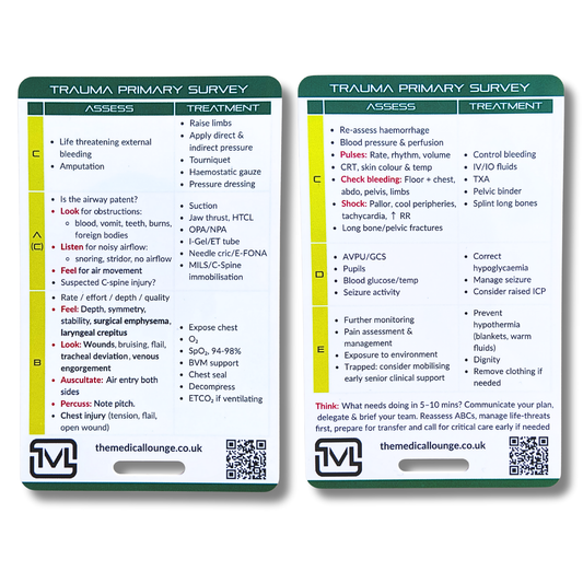 ABCDE Learning Framework – Educational Study Card