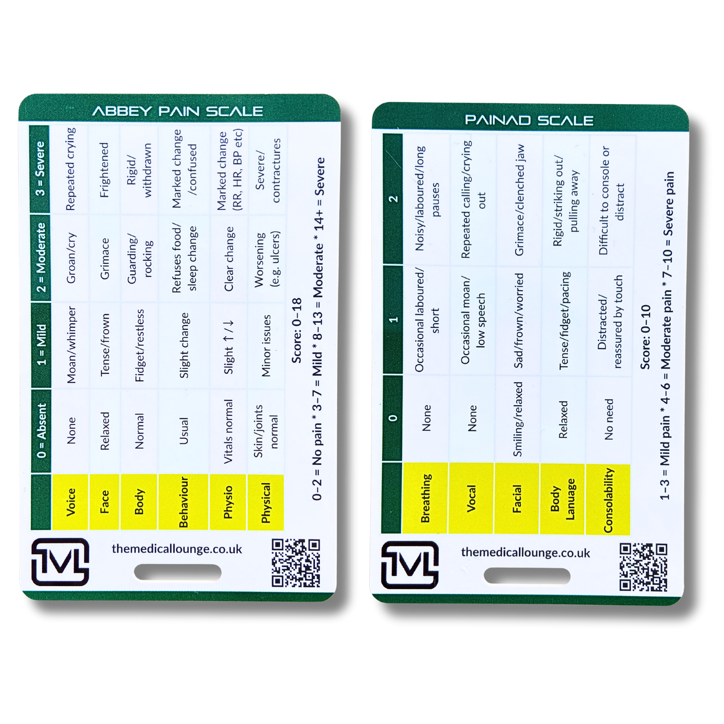 Abbey Pain Scale & PAINAD – Cognitive Impairment Pain Assessment Reference Card