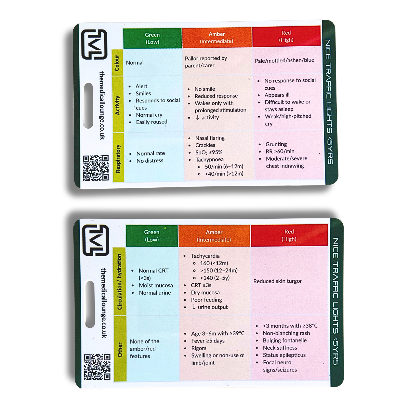 NICE Traffic Light System Reference Card | Paediatric Assessment Study Aid (Under 5s)  | Lanyard Card for Paramedics, Nurses, students and doctors