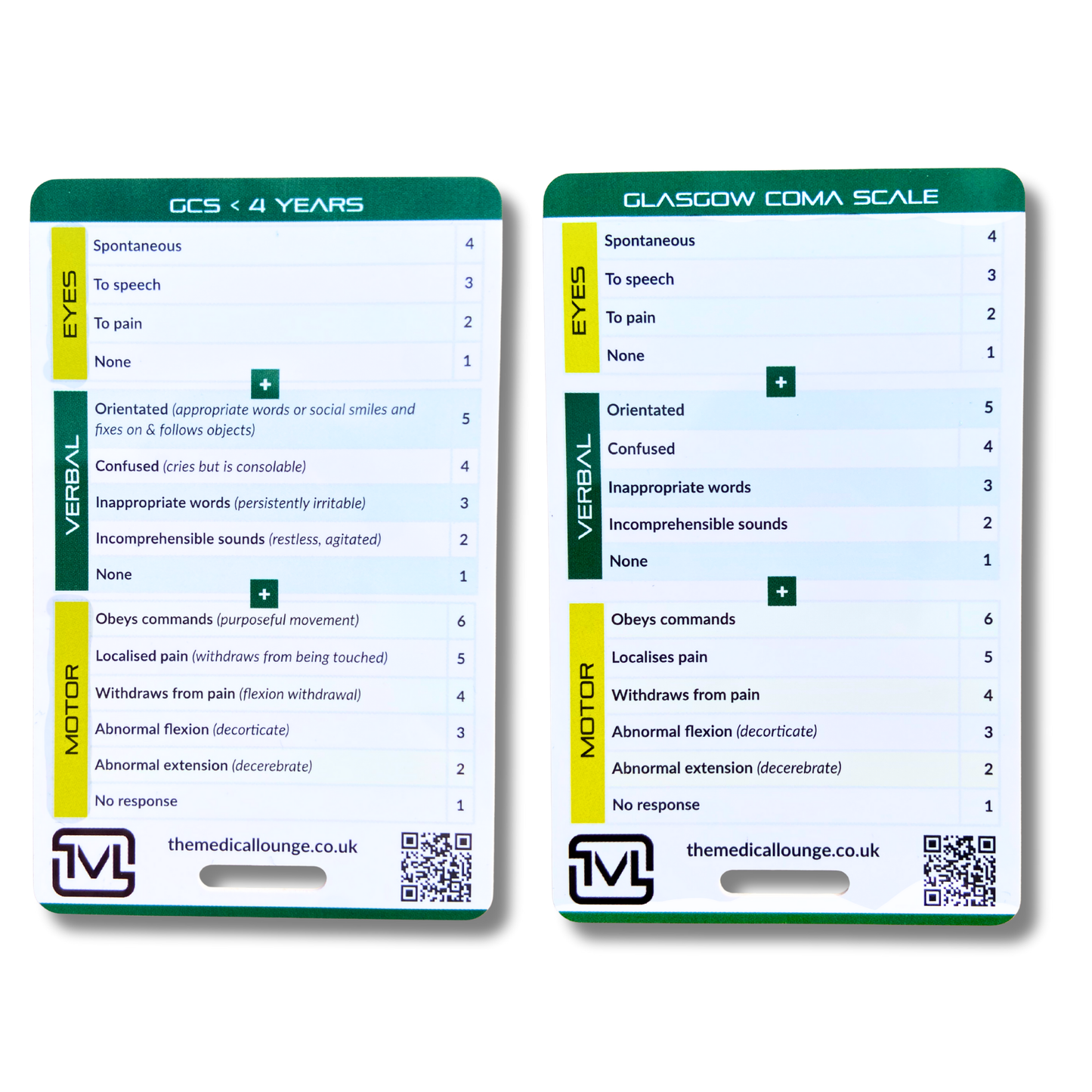 Glasgow Coma Scale – Adult & Paediatric (<4 Years) Reference Card