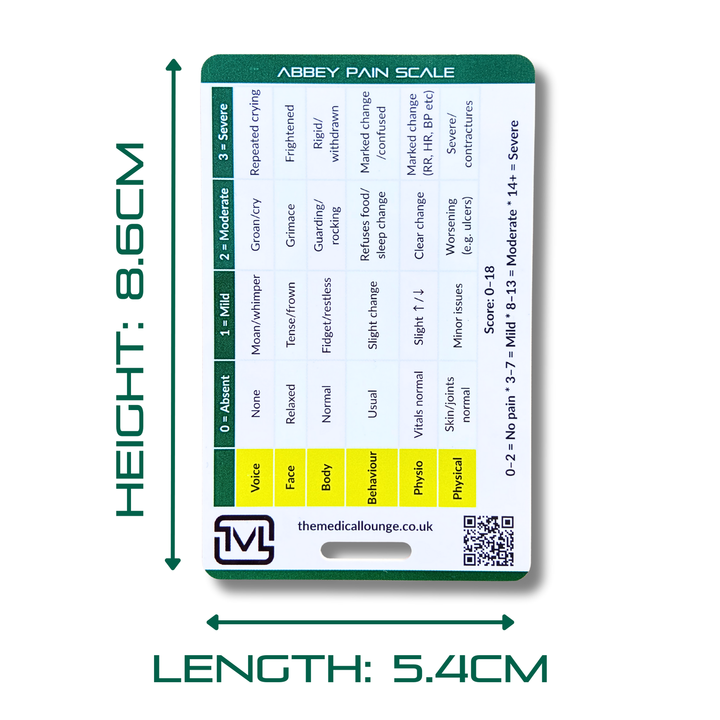 Abbey Pain Scale & PAINAD – Cognitive Impairment Pain Assessment Reference Card