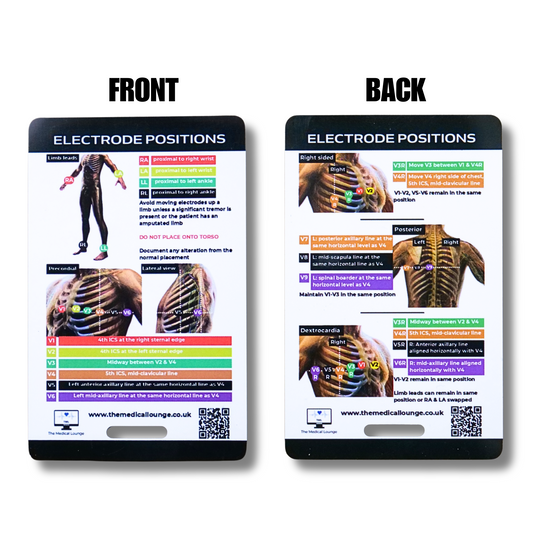 ECG Electrode Placement Card | Limb, Chest, Right-Sided and Posterior Leads | Lanyard Reference for Paramedics, Nurses and Students