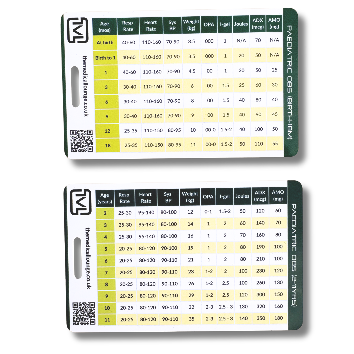Paediatric Observation and Cardiac arrest Drug Dose Card | UK Guidelines | Lanyard Card for Paramedics, Nurses, students and doctors