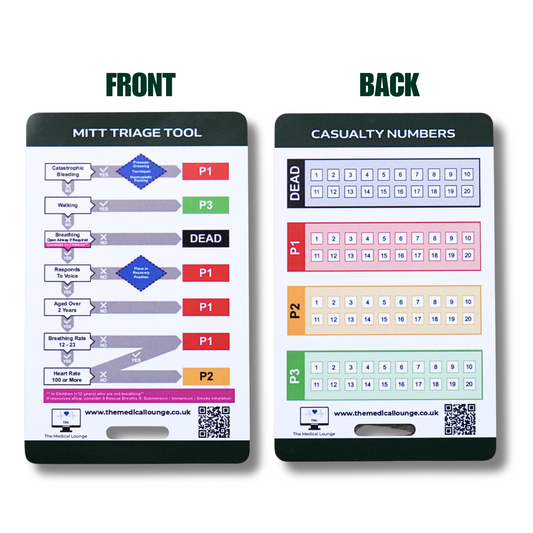 MITT Triage Card | Major Incident Triage Tool with Casualty Log | Lanyard Reference for Paramedics, HART & Emergency Responders